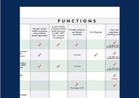 Comparison BH helping roles document screenshot